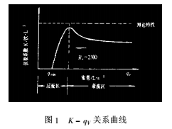 渦輪流量計的液體計量控制系統(tǒng)計量的不確定度