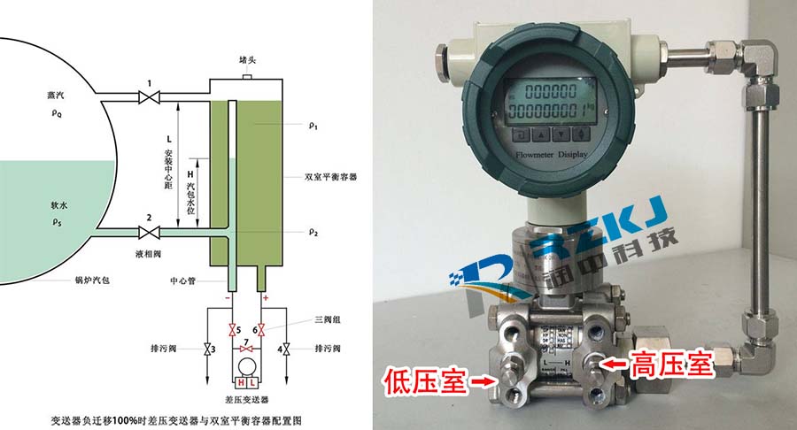 負遷移差壓變送器與雙室平衡容器配置圖 負遷移差壓變送器與雙室平衡容器配置圖