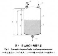 雷達液位計測量PTA裝置過程中出現(xiàn)假液位故障分析與控制