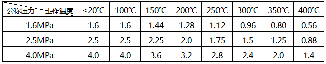 法蘭式渦街流量計*高無沖擊工作壓力 法蘭式渦街流量計*高無沖擊工作壓力