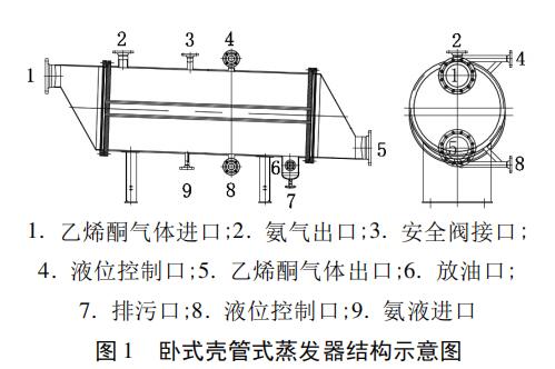 臥式殼管式蒸發(fā)器結構示意圖