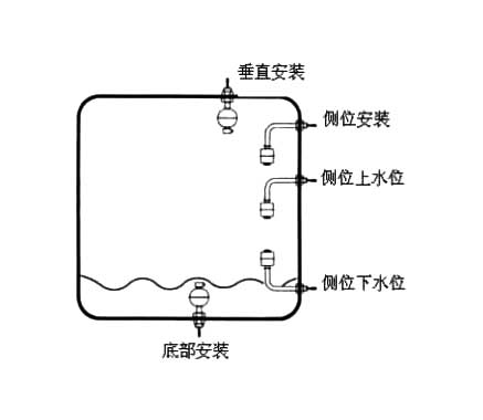 液位傳感器與液位開關(guān)、液位控制器、液位變送器、液位計(jì)的區(qū)別