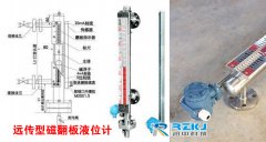 鹽酸|柴油|液氨|硫酸|LNG|儲(chǔ)油罐|消防水箱蓄水池干簧管磁翻板液位計(jì)廠家直銷