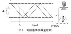雷達液位計在石化油品儲罐液位測量中的設計原理及應用