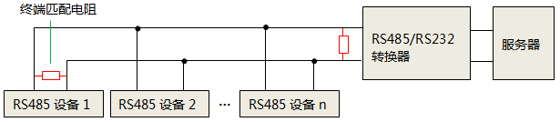 單獨(dú)使用RS232轉(zhuǎn)RS485轉(zhuǎn)換器時(shí)，終端匹配電阻安裝位置