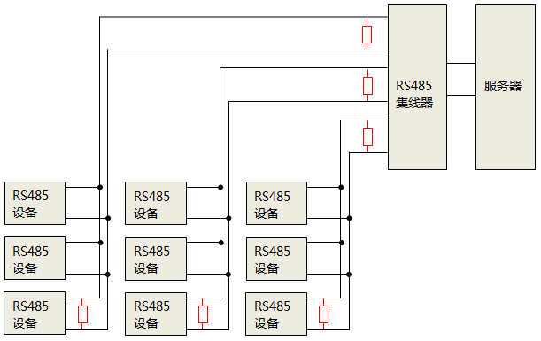 使用RS485集線器時(shí)，終端匹配電阻安裝位置