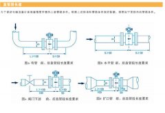 四種方法巧妙解決電磁流量計(jì)直管段長度不夠的問題