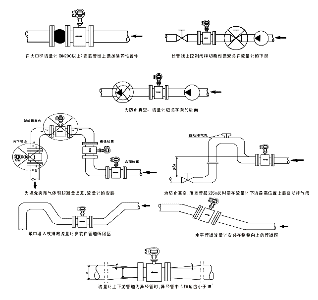 電磁流量計(jì)直管段要求