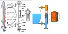 磁翻板液位計(jì)是通過什么原理實(shí)現(xiàn)電加熱和夾套加熱的保溫效果的？