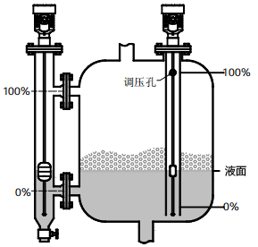 磁致伸縮液位計用于有攪拌、泡沫的容器的液位測量
