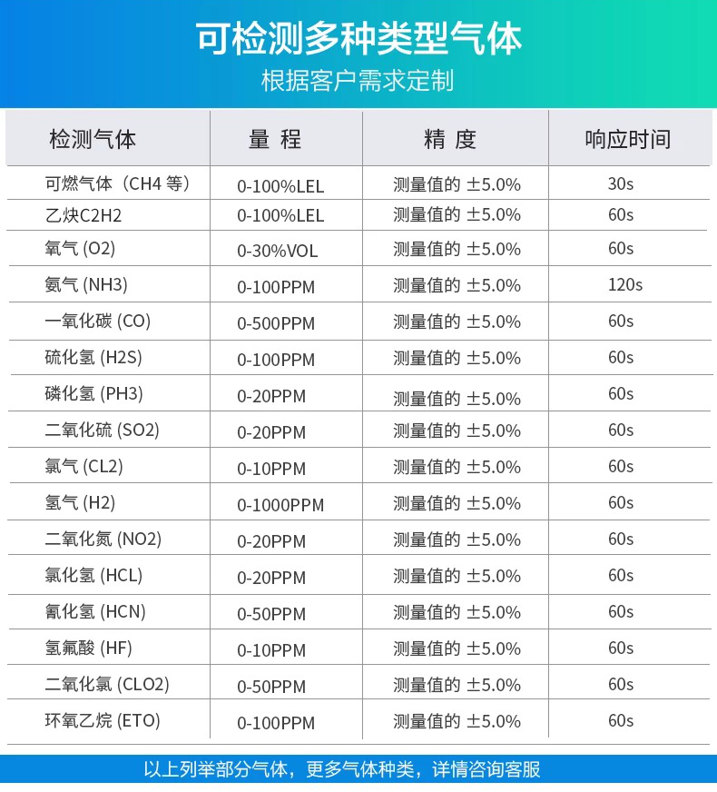 氣體報警器產(chǎn)品說明
