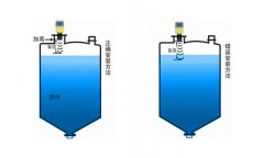 超聲波液位計(jì)在使用過(guò)程中為什么會(huì)產(chǎn)生盲區(qū)的原因及注意點(diǎn)