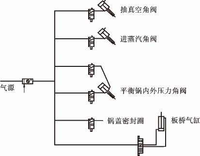 磁翻板液位計(jì)在蒸汽機(jī)中的應(yīng)用
