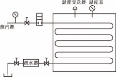 磁翻板液位計(jì)在蒸紗機(jī)工藝流程中的功能與應(yīng)用