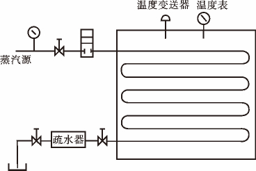磁翻板液位計(jì)在蒸汽機(jī)中的應(yīng)用