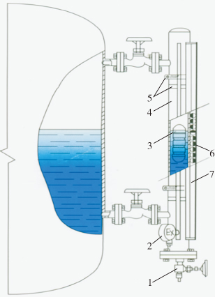 磁翻板液位計(jì)在蒸汽機(jī)中的應(yīng)用